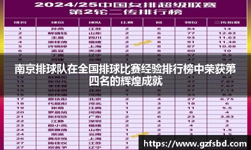 南京排球队在全国排球比赛经验排行榜中荣获第四名的辉煌成就